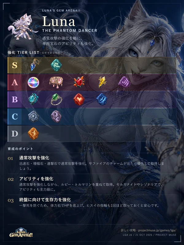 Luna — LGA v6 強化Tier表・おすすめビルド(日本語)